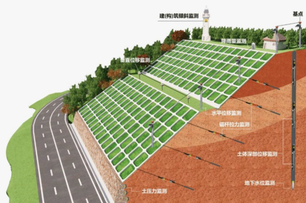 公路边坡监测方案