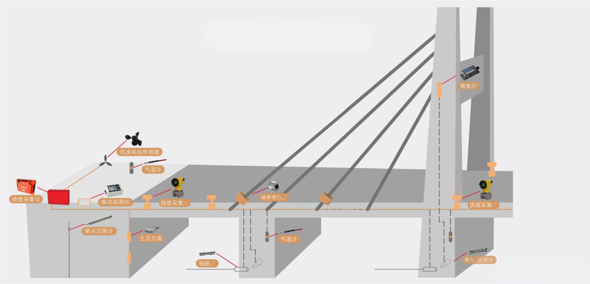 桥梁安全监测方案