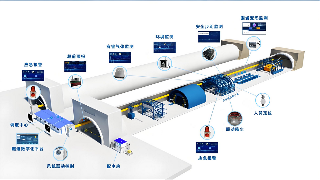 隧道安全监测方案